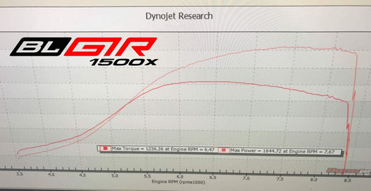 Boost Logic 1500x Turbo Kit - Boost Logic