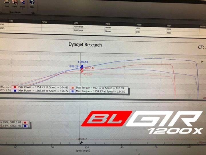 Boost Logic 1200X Turbo Kit - Boost Logic