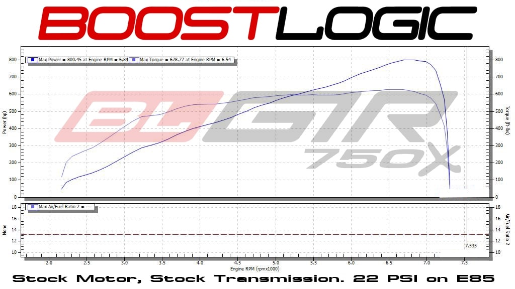 Boost Logic 750x Gen 2 Turbo Kit - Boost Logic